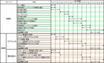 2010年度計画表