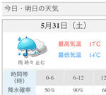 weather