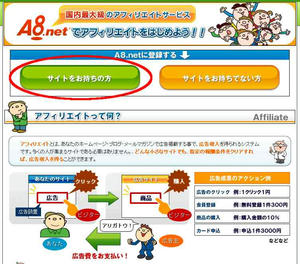 A8.net(エーハチネット)登録手順1
