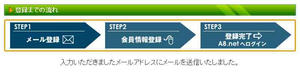 A8.net(エーハチネット)登録手順4