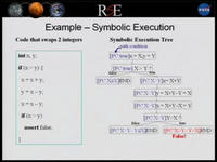 記号実行(symbolic execution)