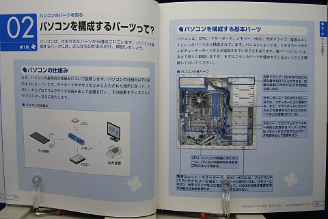 はじめての自作パソコン中身01