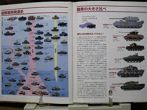 世界の戦車・装甲車中身01