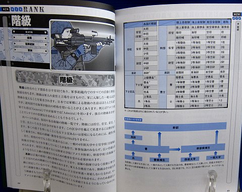 ゲームシナリオのためのミリタリー事典 Cqコミックスタジオ