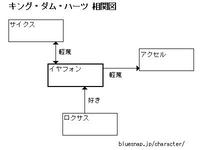 占い 鑑定 つながり