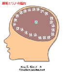 エリナの脳内