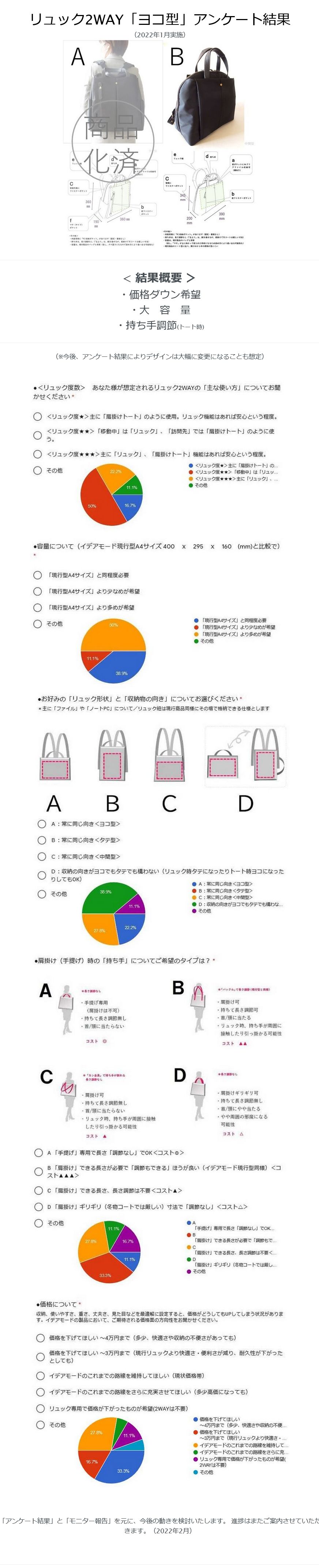 2022横型アンケート結果