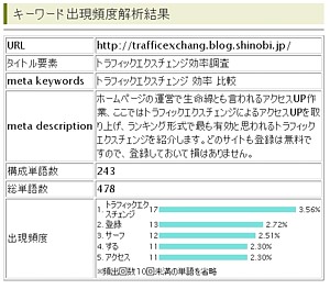 解析結果例