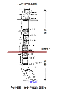 ガーブ工事