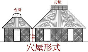 穴屋形式