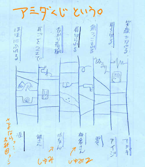 公正なるアミダの結果。
