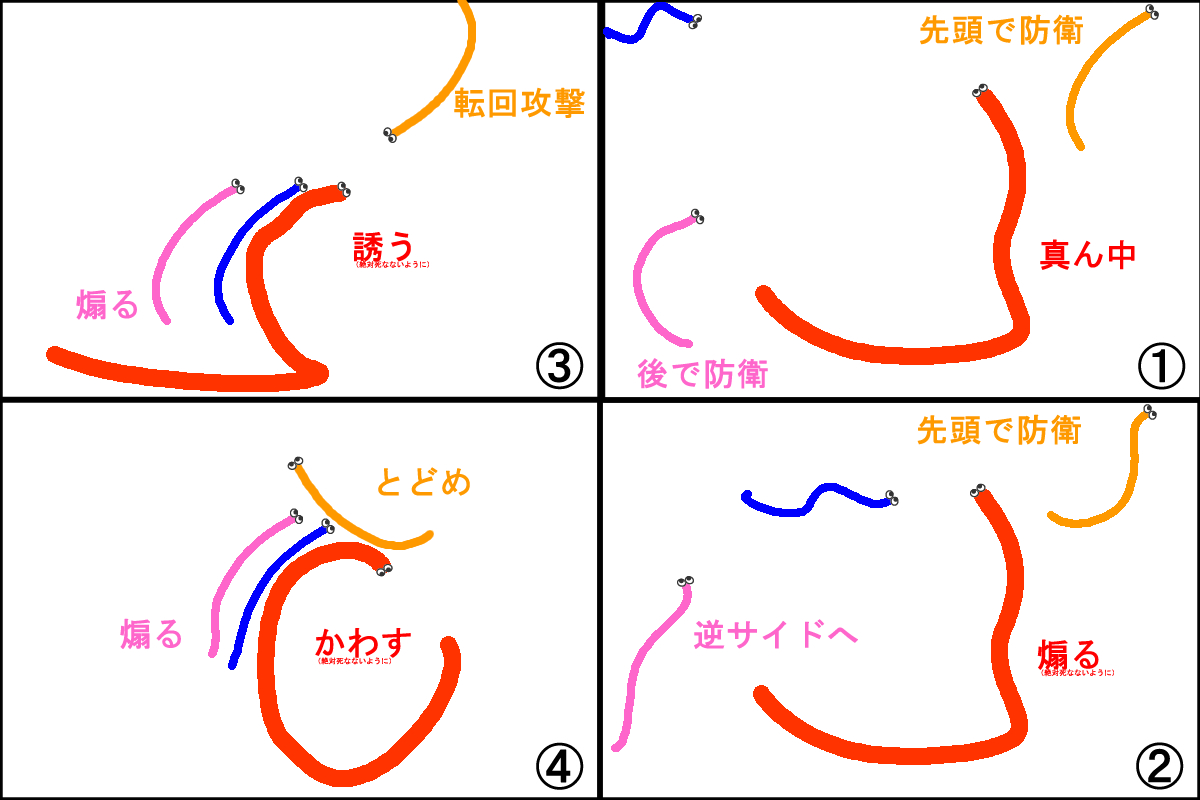 マンセル 意味 スリー