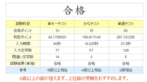 模擬受験
