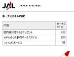 JAL積算