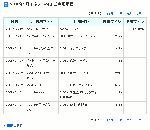 ネットマイルからＹａｈｏｏ！ポイントへ_20080312