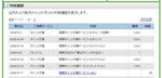 Yahooポイント_20080503