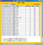 CMサイトポイント履歴_20080520