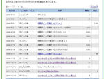 ヤフーポイント履歴_20080525