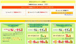 Yahoo!ボーナスポイントキャンペーン_20080729