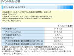 スマイルポイント２００８_20081005