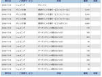 Yahoo!ポイント残高_20081108