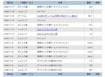 Yahoo!ポイント残高_20081118