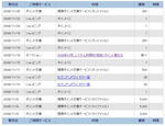 Yahoo!ポイント残高_20081125