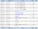 Yahoo!ボーナスポイント_20081204