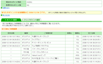 Gポイント残高_20081204