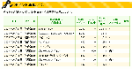 Suicaポイント残高_20090921