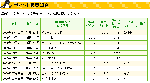 Ｓｕｉｃａポイント残高_20091029