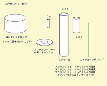 スキマー 自作 プロテイン