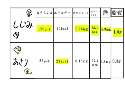 しじみとあさりの違い 二日酔いにしじみは効くのか検証まとめ