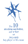 Number10