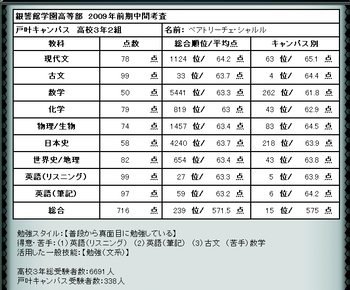 成績表1