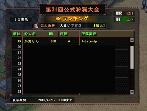 やっぱり10位以内は無理でした・・・残念～！