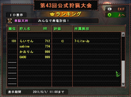 猟団韋駄天の結果はこんなかんじでした。