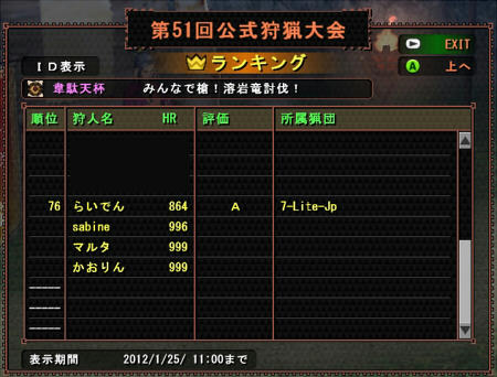 ヴォル韋駄天の結果はこんな感じでした。