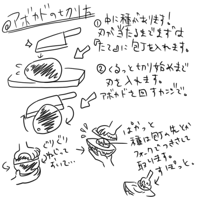 アボカドです、ええアボカドなんです。
