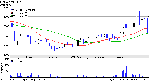 wti_oil_1yr.gif