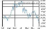 sensex.gif