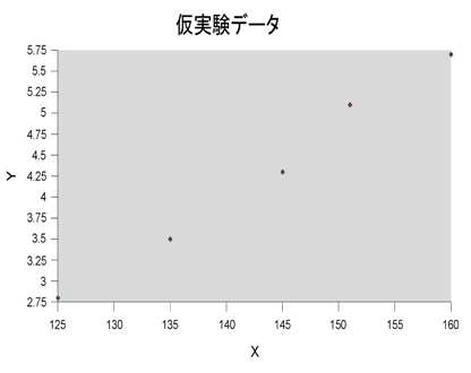 回帰分析_データ