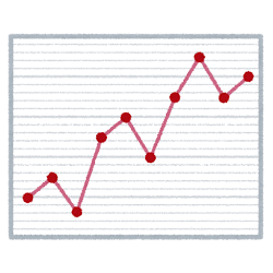 高いガス料金のグラフ