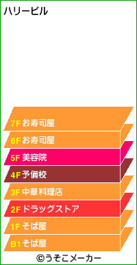 ハリービル