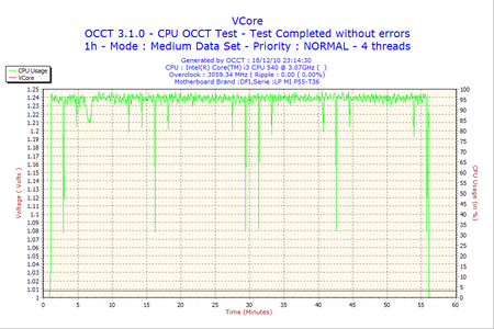 2010-12-18-23h14-VCore.png