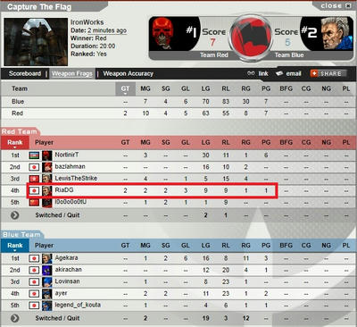CTF-RiaDG-ironworks-2011_08_15-23_01_49.jpg