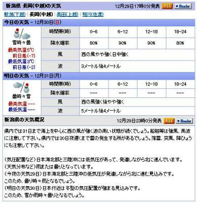 12月31日長岡市の天気