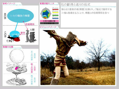 卒業研究イメージ