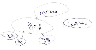 「お腹減った」というワードが唐突に出てきた図
