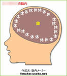 ※※※※※の脳内